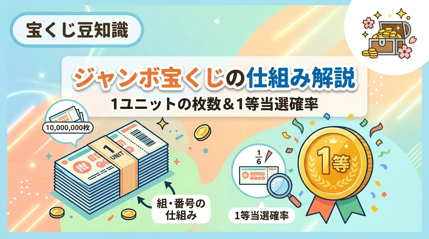 ジャンボ宝くじ1ユニットの枚数は何枚?1等当選確率と組・番号の仕組みを解説 | くじとも!!